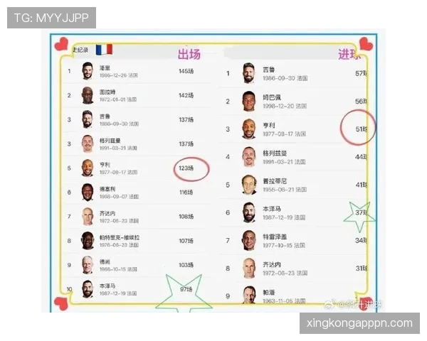 本泽马与亨利进攻效率及战术角色对比分析