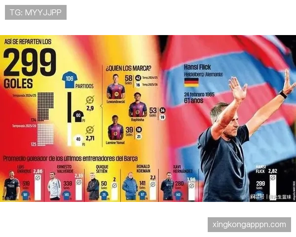 巴萨数据占优却难赢强队，进攻效率与关键战表现成瓶颈