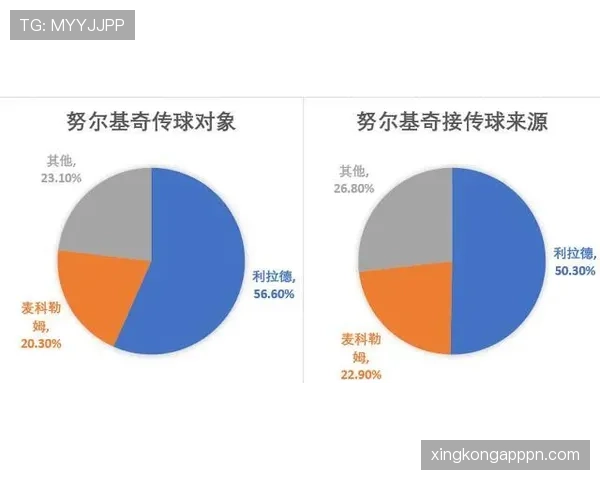 约基奇多次挡拆制造错位显著提升内线得分效率