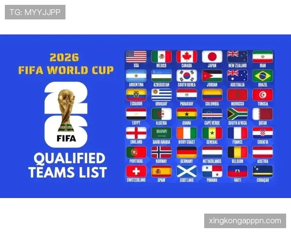 2026世界杯48队分12个小组每组4队的赛制规则是什么