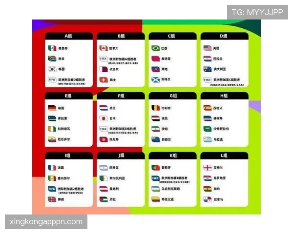 2026世界杯48队赛制规则详解 小组赛晋级淘汰赛怎么算