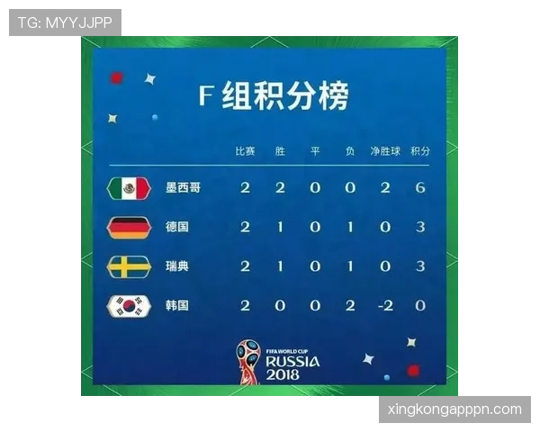 世界杯F组头名归属预测 世界杯F组头名归属预测